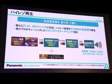パナソニック、首振りできる9型大画面のハイレゾストラーダ「CN-F1XD