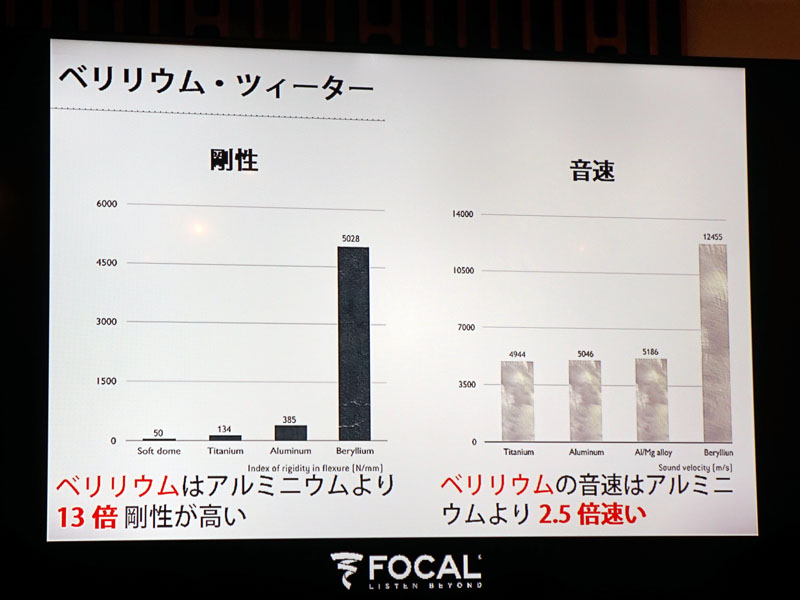 ベリリウムの利点