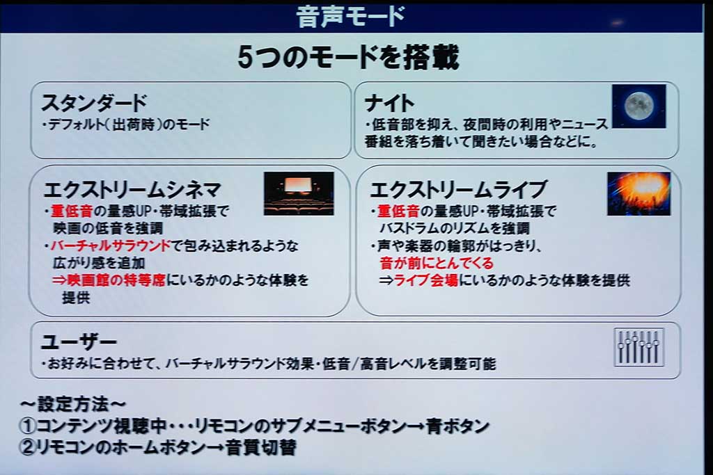 5つの音声モードを装備