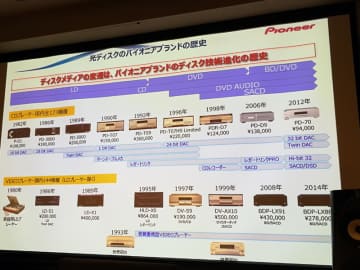 英知を全て盛り込んだ」パイオニアSACDプレーヤー「PD-70AE」。8ch DAC