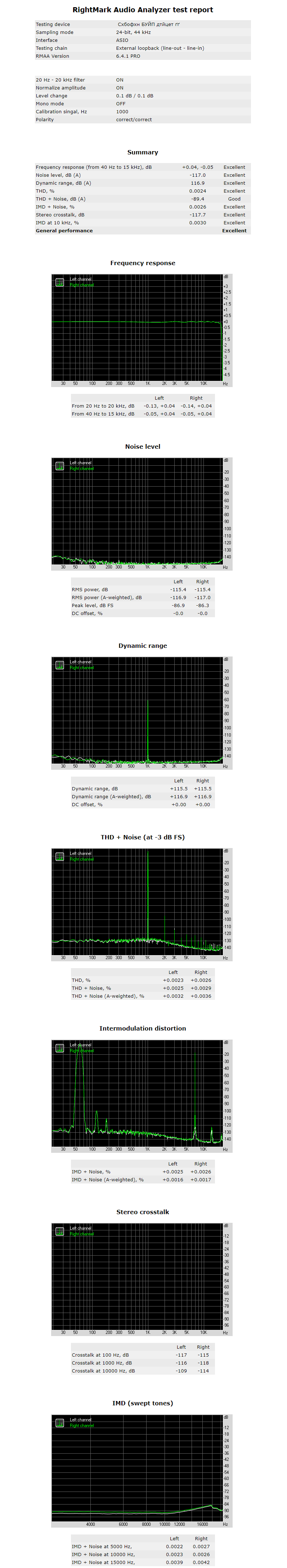 44.1kHz