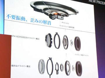 ATH-ADX5000 オープンエアートップエンドモデル!! Audio-Technica ATH-ADX5000｜新品通販フジヤエービック