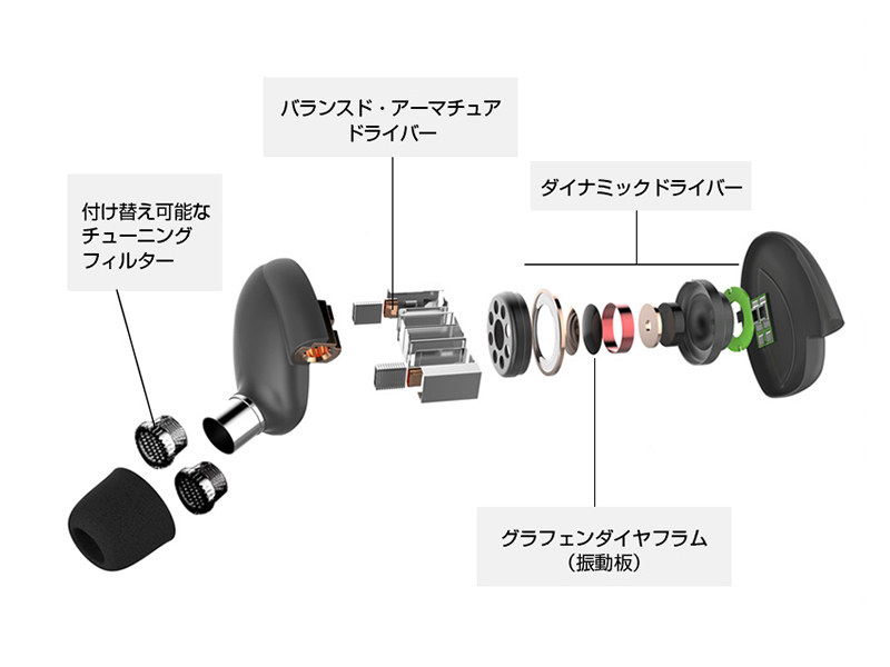 内部構造。2種類のチューニングフィルタで音を調整できる