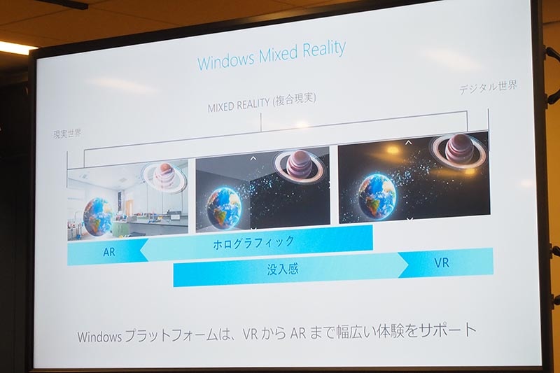 Windows MRとは