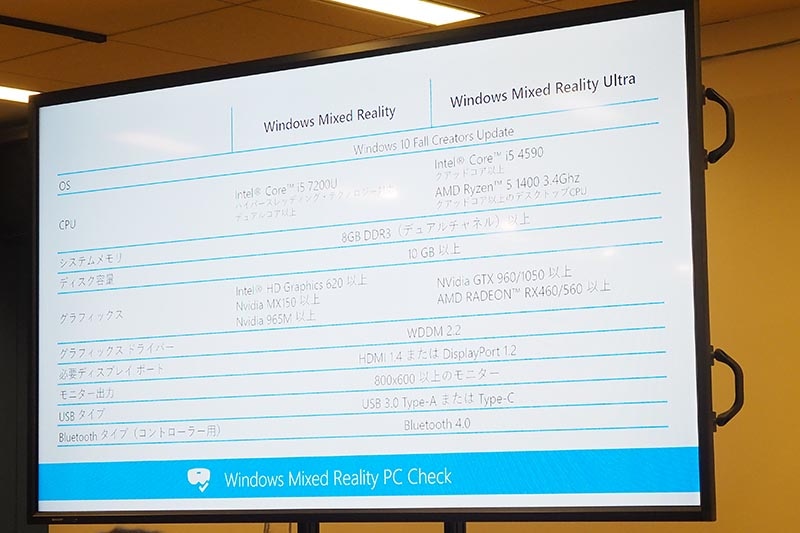 Windows MRに必要なPCの仕様