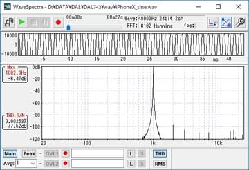 藤本健のDigital Audio Laboratory】iPhone XでこれまでのDTM