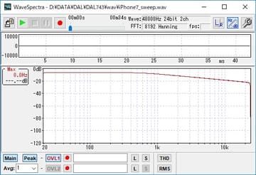 藤本健のDigital Audio Laboratory】iPhone XでこれまでのDTM