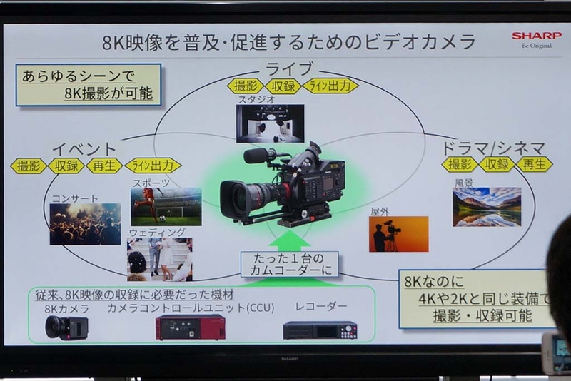 あらゆるシーンで8K撮影