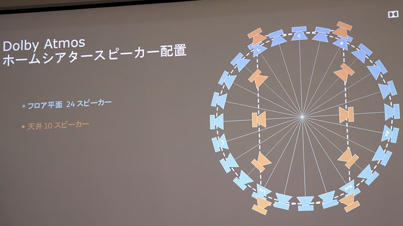 Dolby Atmosホームシアターのスピーカー配置。最大で34.1スピーカー(24.1.10ch構成)をサポートする