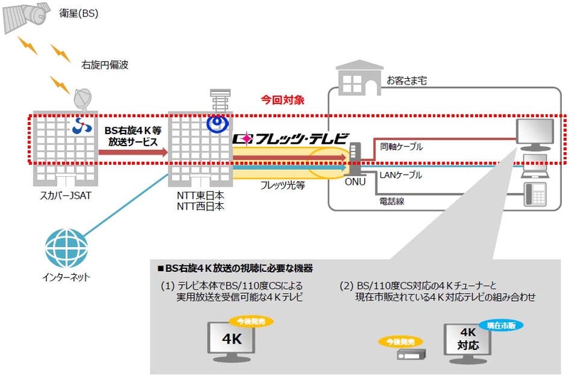 サービス利用イメージ