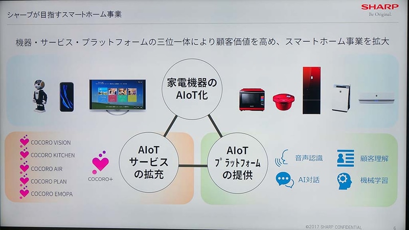 シャープは全社を挙げて「COCORO+」を展開。多数の製品に同じクラウド基盤を使ったサービスを提供し、家電の付加価値にしようとしている