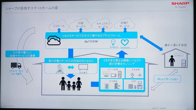シャープの考えるスマートホームのあり方。クラウド側で他社サービスと連携する形になっていることに注目