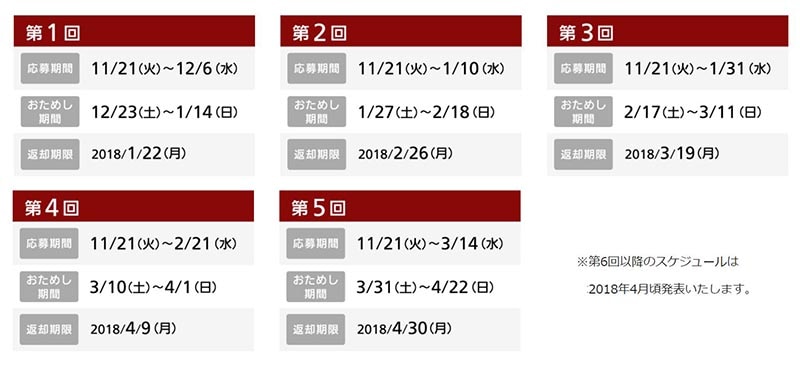 第1回～第5回の応募期間や試用期間など