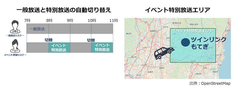 一般放送と特別放送の切り替えイメージと、イベント特別放送エリア