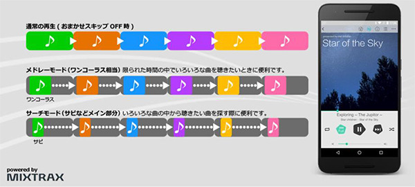 おまかせスキップで聴きたい曲を素早く探す