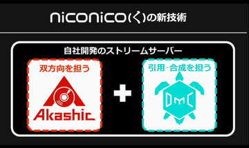 双方向や映像合成を実現、「niconico(く)」は'18年2月28日開始