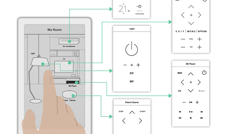 HUIS REMOTE CONTROLLERに「ジャンプボタン機能」を追加