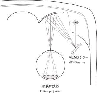 QDレーザ、網膜に直接映像を投影するHMD「RETISSA Display」を今夏発売