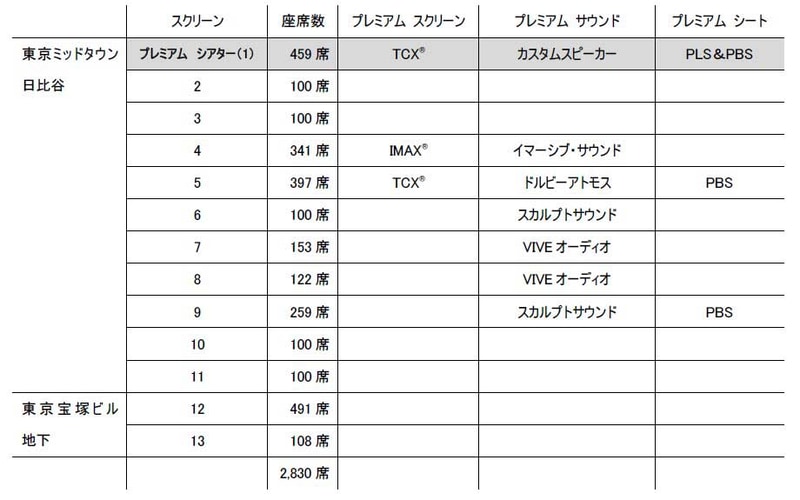 各スクリーンの概要