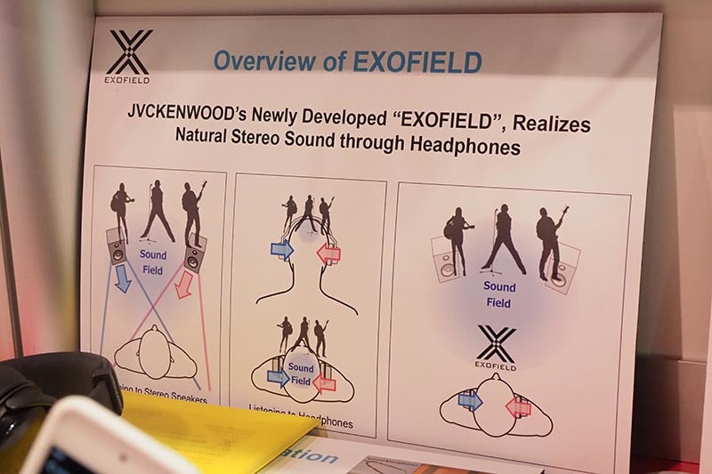 EXOFIELD技術の概要