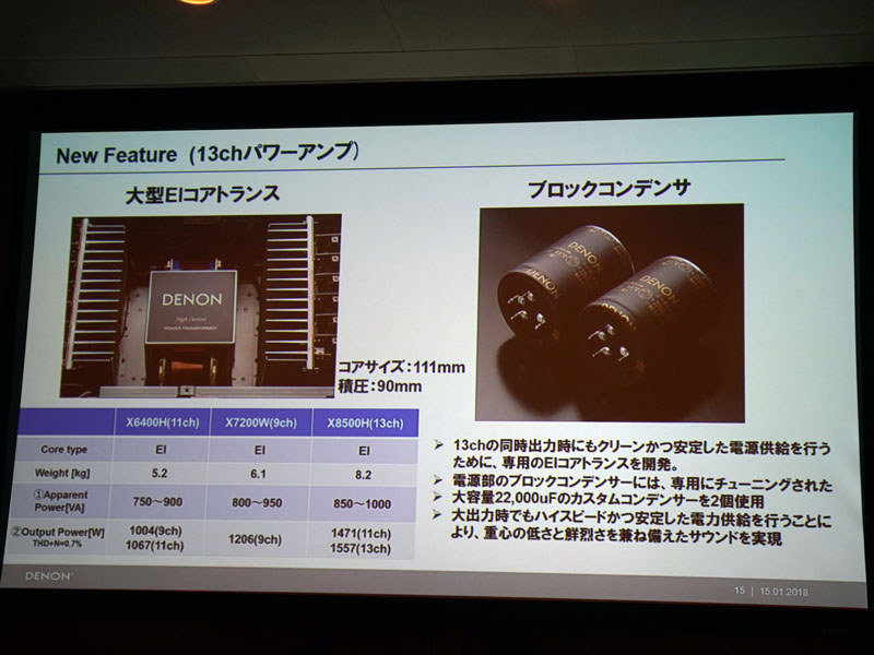 EIコアトランスはより大型のものを採用し、8.2kgある