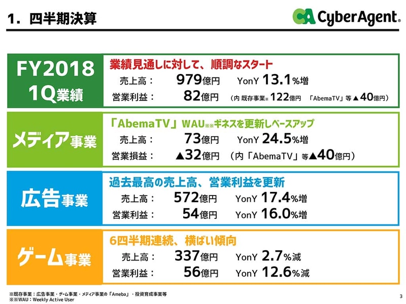 2018年度第1四半期決算