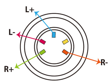 NOBUNAGA、バランスケーブル自作用の4.4mm 5極ジャック。実売2,780円