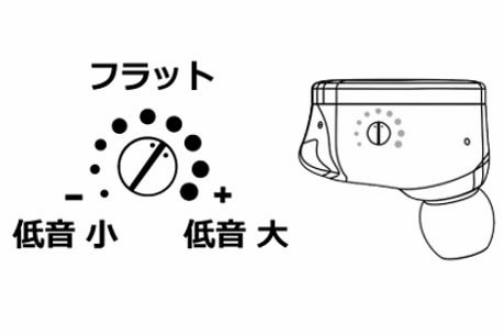 ダイヤルを回して低域の調整が可能