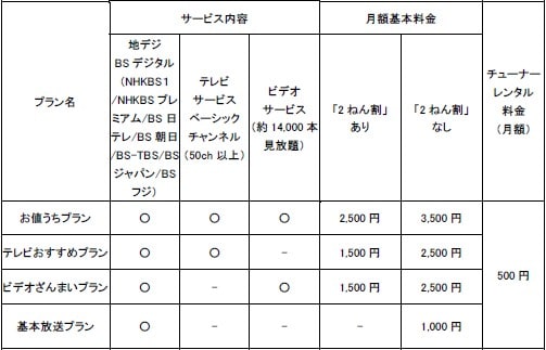 サービスプラン