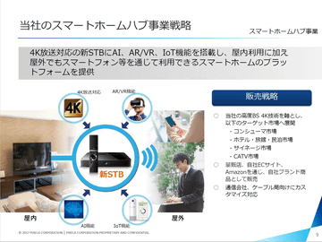 技術者集団ピクセラ本社に潜入、 Android TV端末「Smart Box