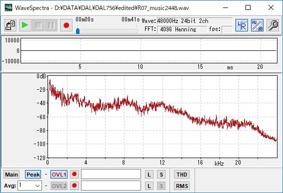 再生したCDをR-07で録音、波形分析