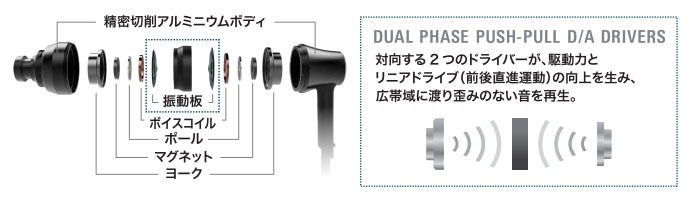 独自設計の「DUAL PHASE PUSH-PULL D/A DRIVERS」を採用
