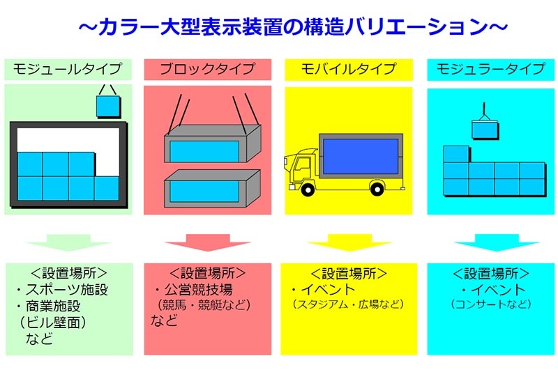 構造のバリエーション