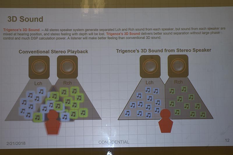 Trigence's 3D Sound