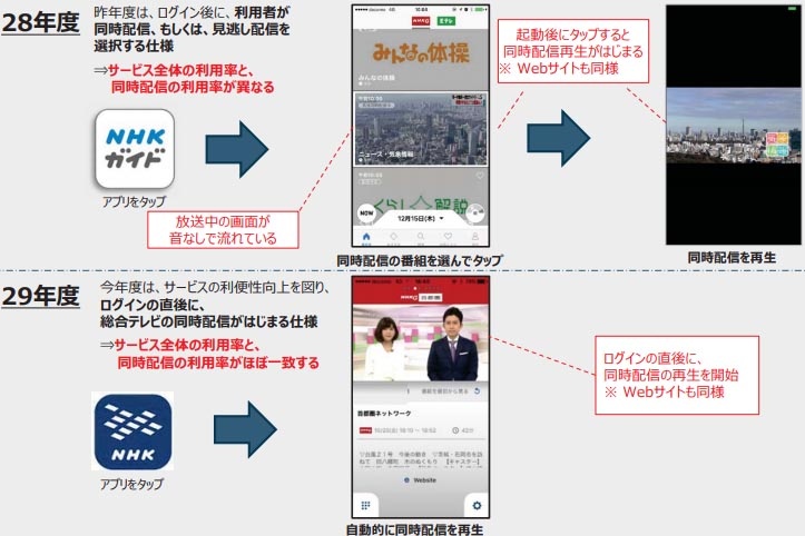 アプリの仕様変更
