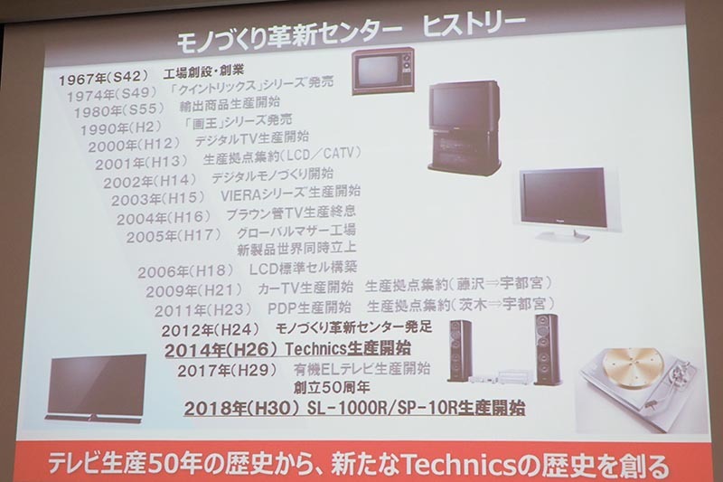 モノづくり革新センターの歴史