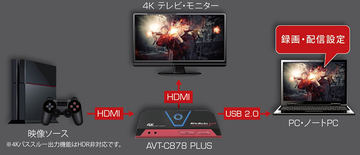 【超美品】AVerMedia 4Kパススルー対応 AVT-C878 PLUS AVT-C878 PLUS | AVerMedia ゲームキャプチャー | 株式会社アスク