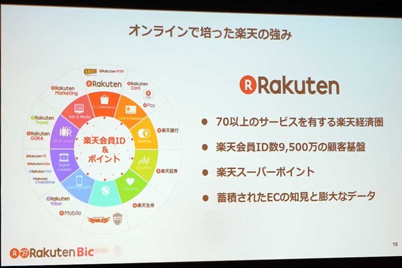 楽天の強み