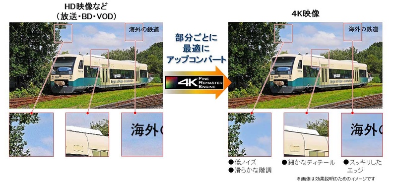 4Kファインリマスターエンジン