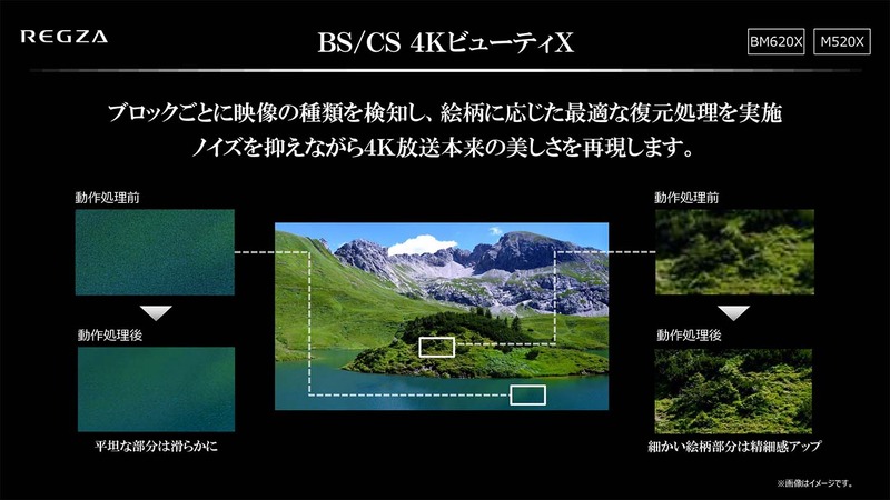 BS/CS4Kビューティ X