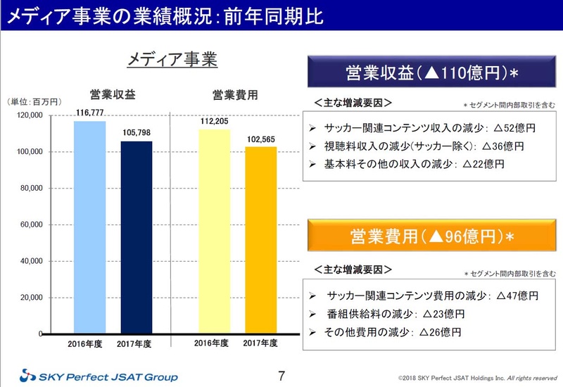メディア事業の概要