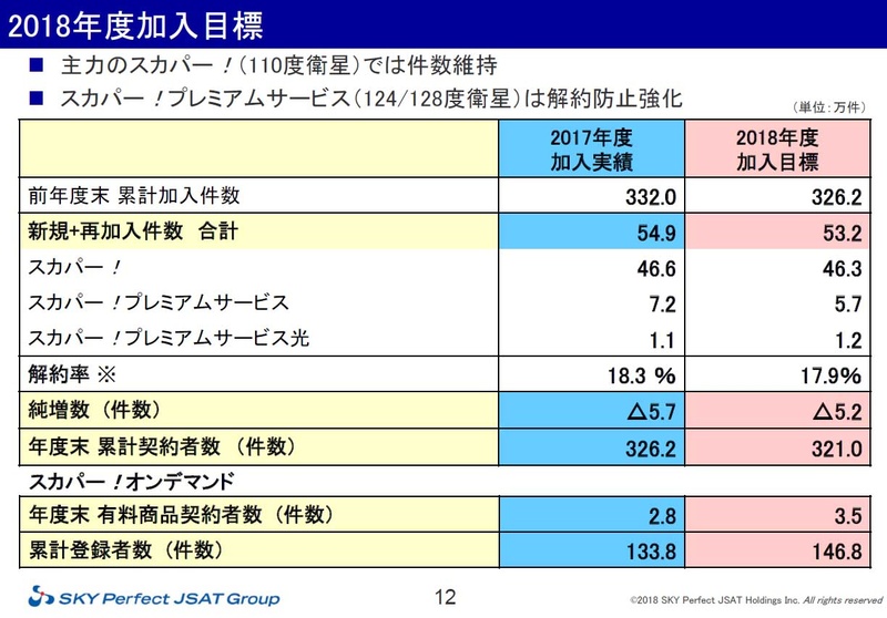 2018年度加入目標
