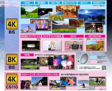 ４Ｋ／８Ｋ放送＆スマ-トテレビ最前線 超高精細映像とＨＴＭＬ５がもたらす放送革命  /日経ＢＰ/日経エレクトロニクス編集部（単行本） 8Kこそ、人類が手にいれた最高の映像ソースである」 シャープの