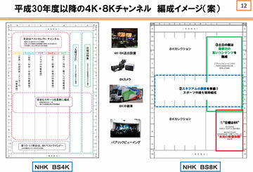 実は身近なBS 4K。開始まで半年「新4K8K衛星放送」の注意点 - AV