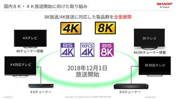 シャープ、年内発売の8Kテレビは60型で約50万円を目指す。8Kチューナは 