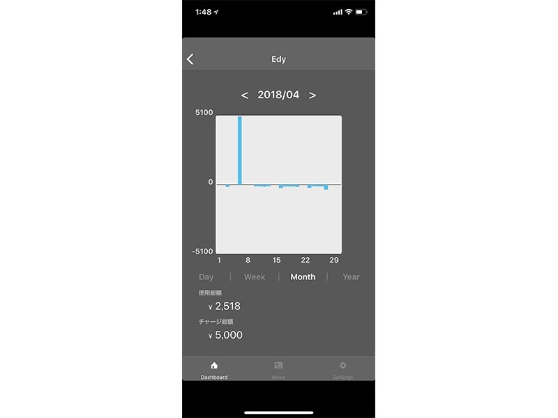 Edyの使用履歴