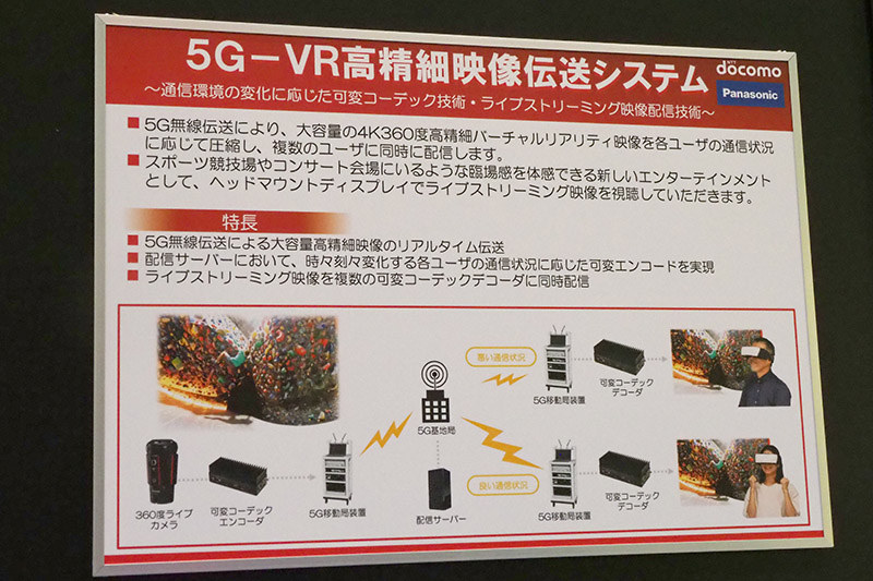 パナソニックの5G VR映像伝送システム