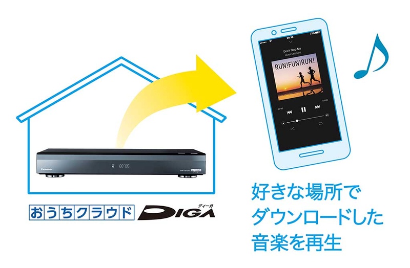 DIGA内の曲をアプリに転送して再生