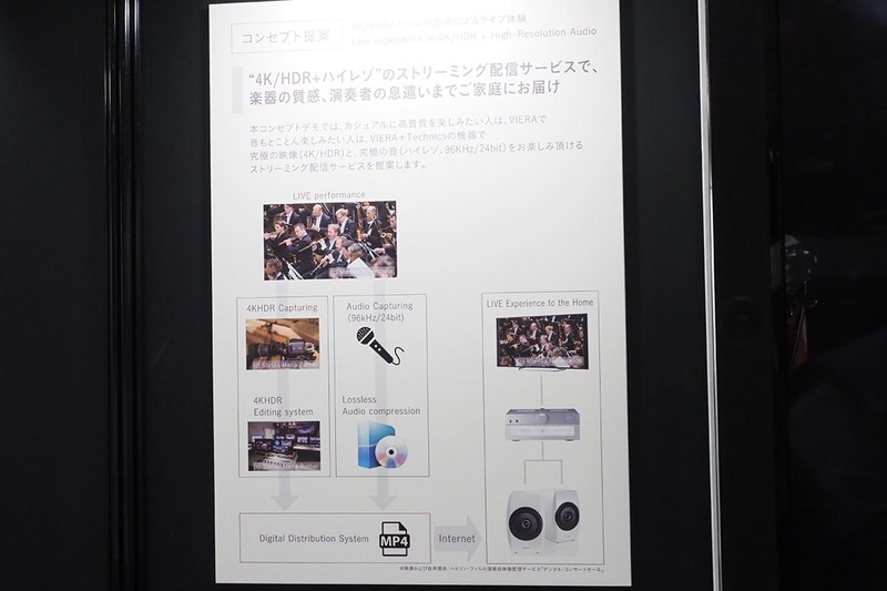 96kHz/24bitでの配信を提案
