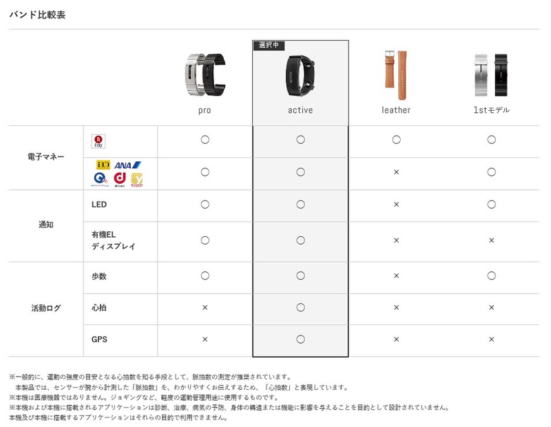 バンド部の機能の違い
